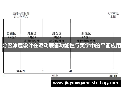 分区涂层设计在运动装备功能性与美学中的平衡应用